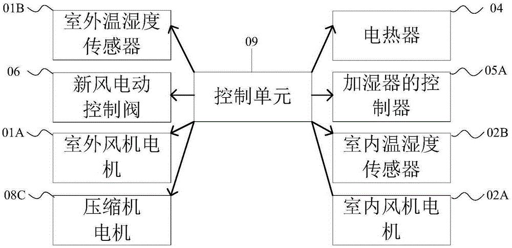 Air conditioning unit capable of regulating temperature and humidity