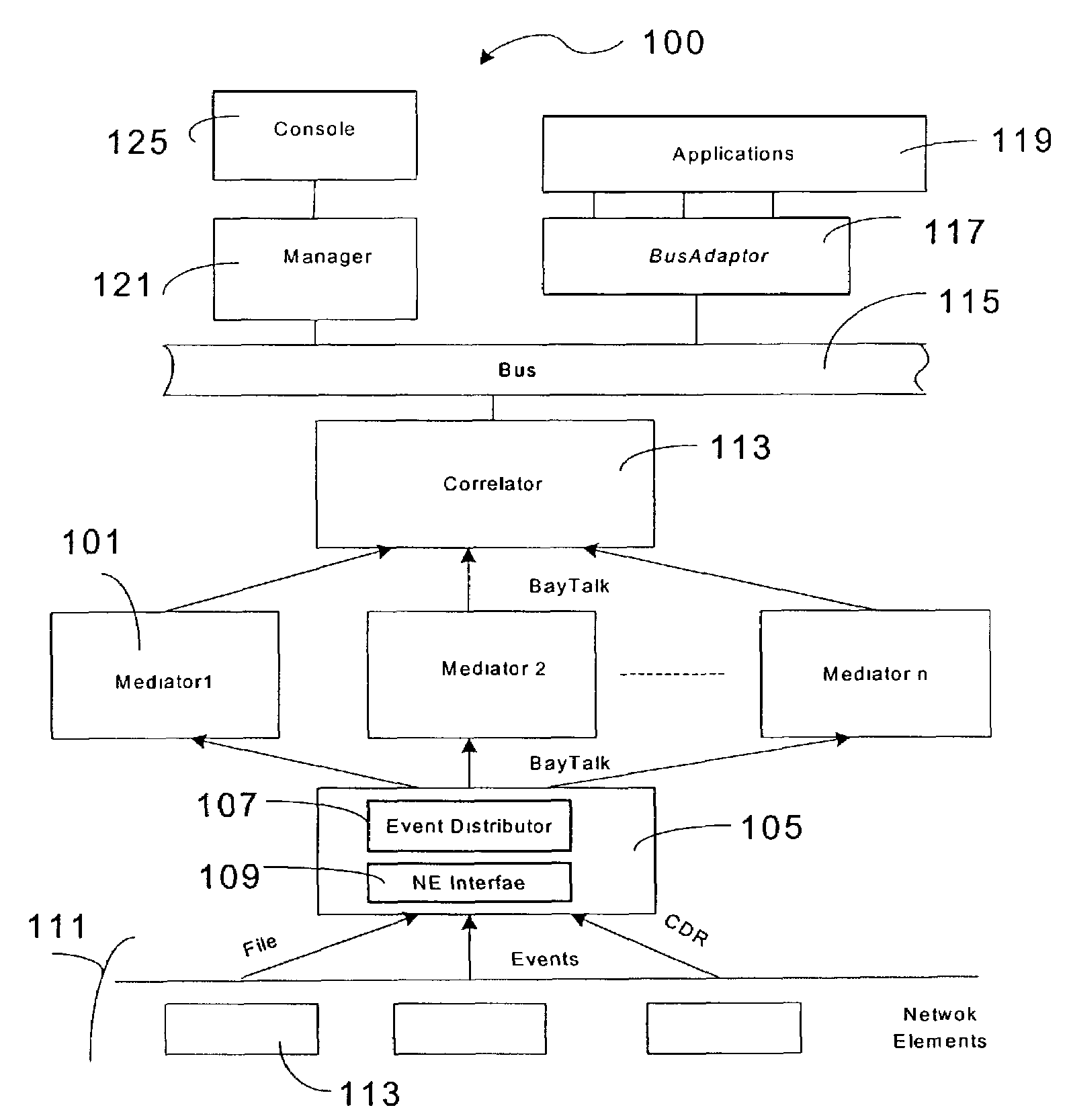 Fault tolerant correlation engine method and system for telecommunications networks