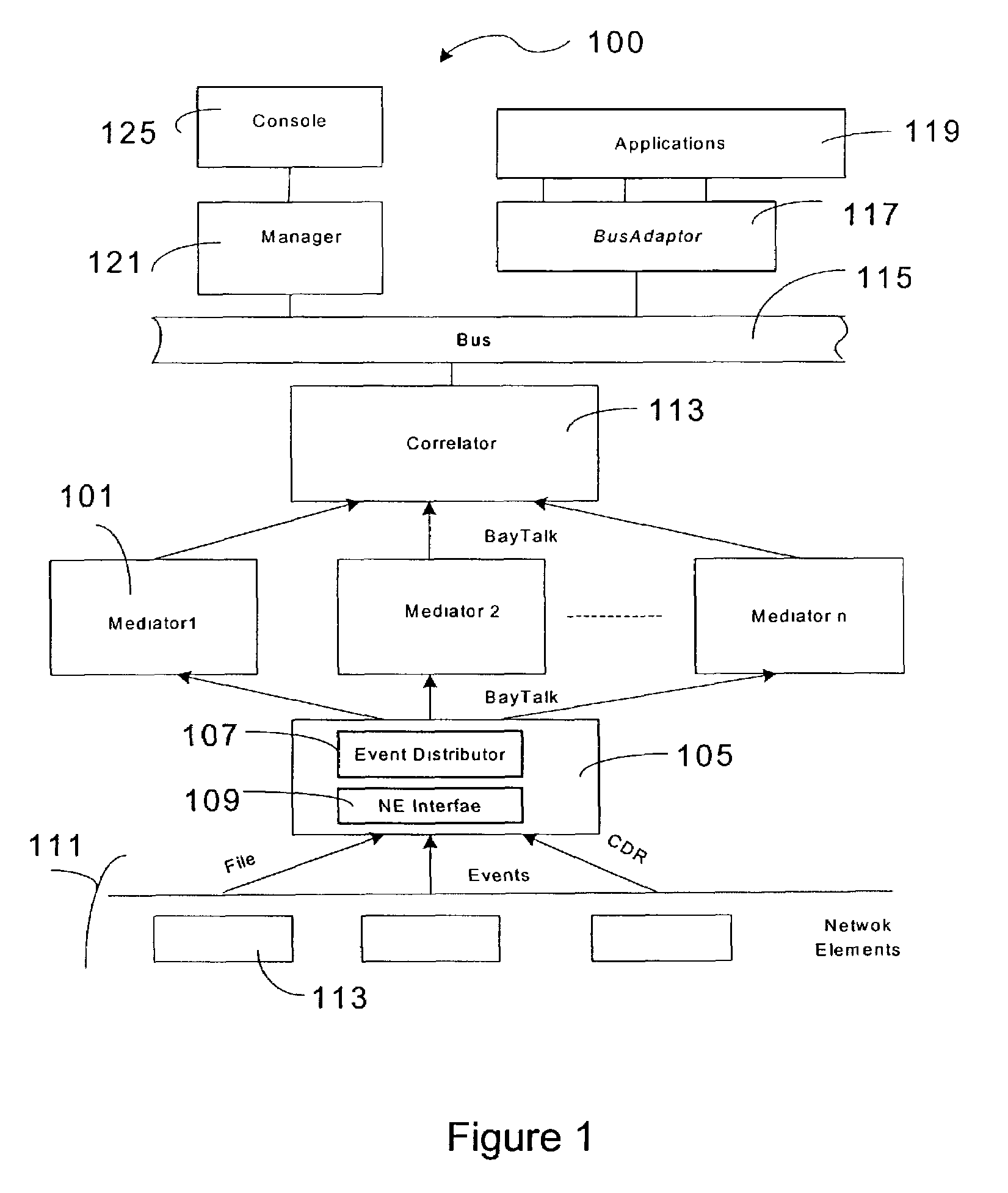 Fault tolerant correlation engine method and system for telecommunications networks