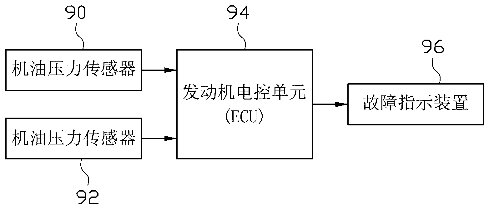 Automobile engine oil pressure monitoring method