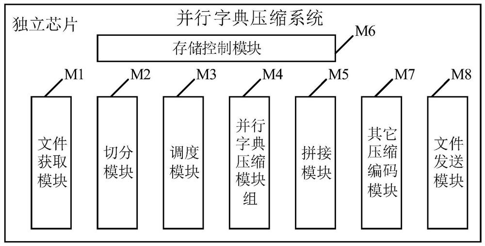 Data compression method and device, terminal equipment and storage medium