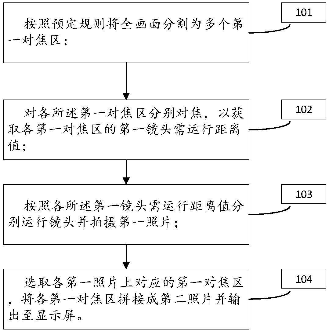 Full-frame focusing method and camera