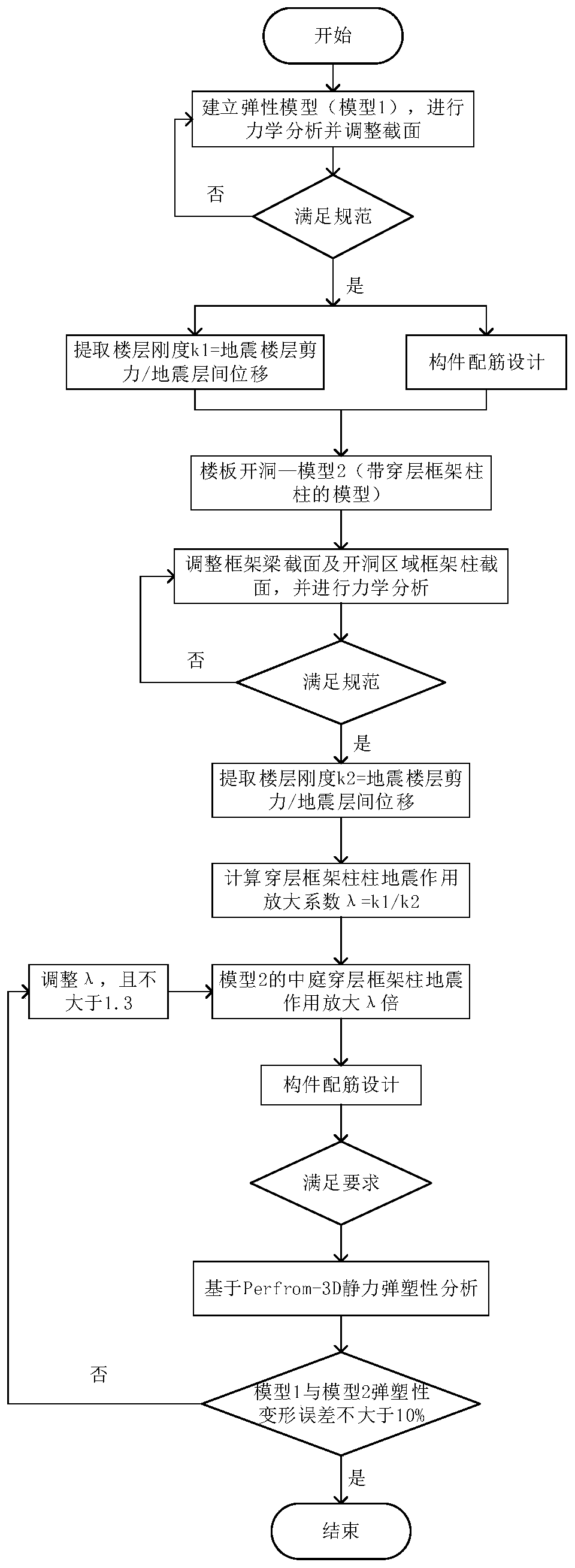 Atrium cross-floor frame column design method based on rigidity equivalence