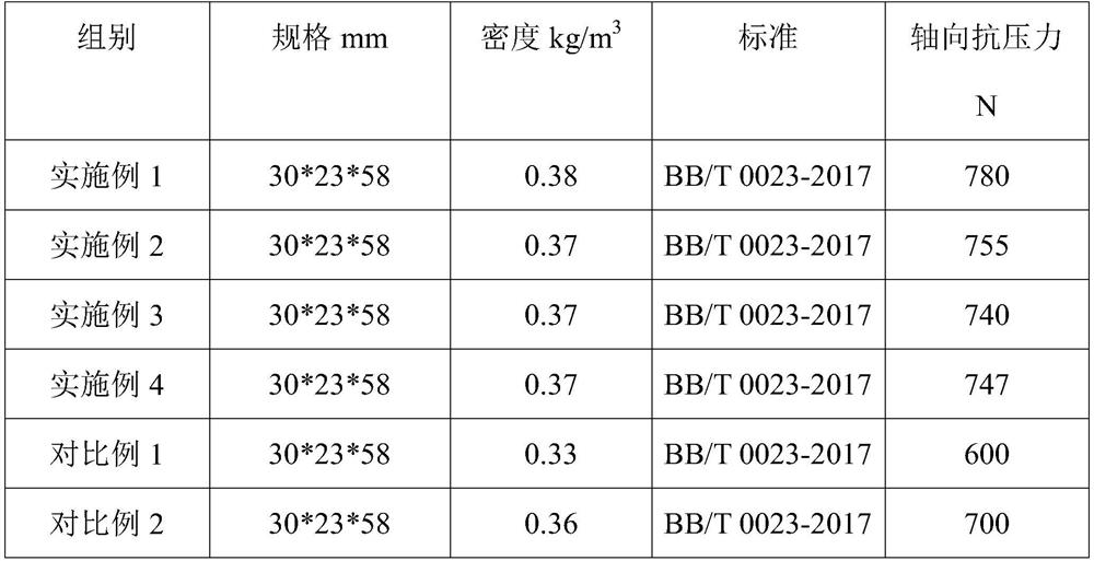 Naturally degradable polymeric material and preparation method thereof