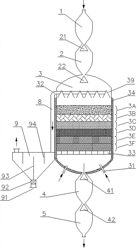 Moving bed self-heating type pressure gasification hydrogen-rich environment dry distillation furnace and dry distillation method thereof