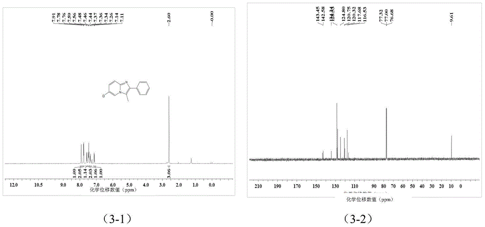 Preparation method of imidazopyridine compound