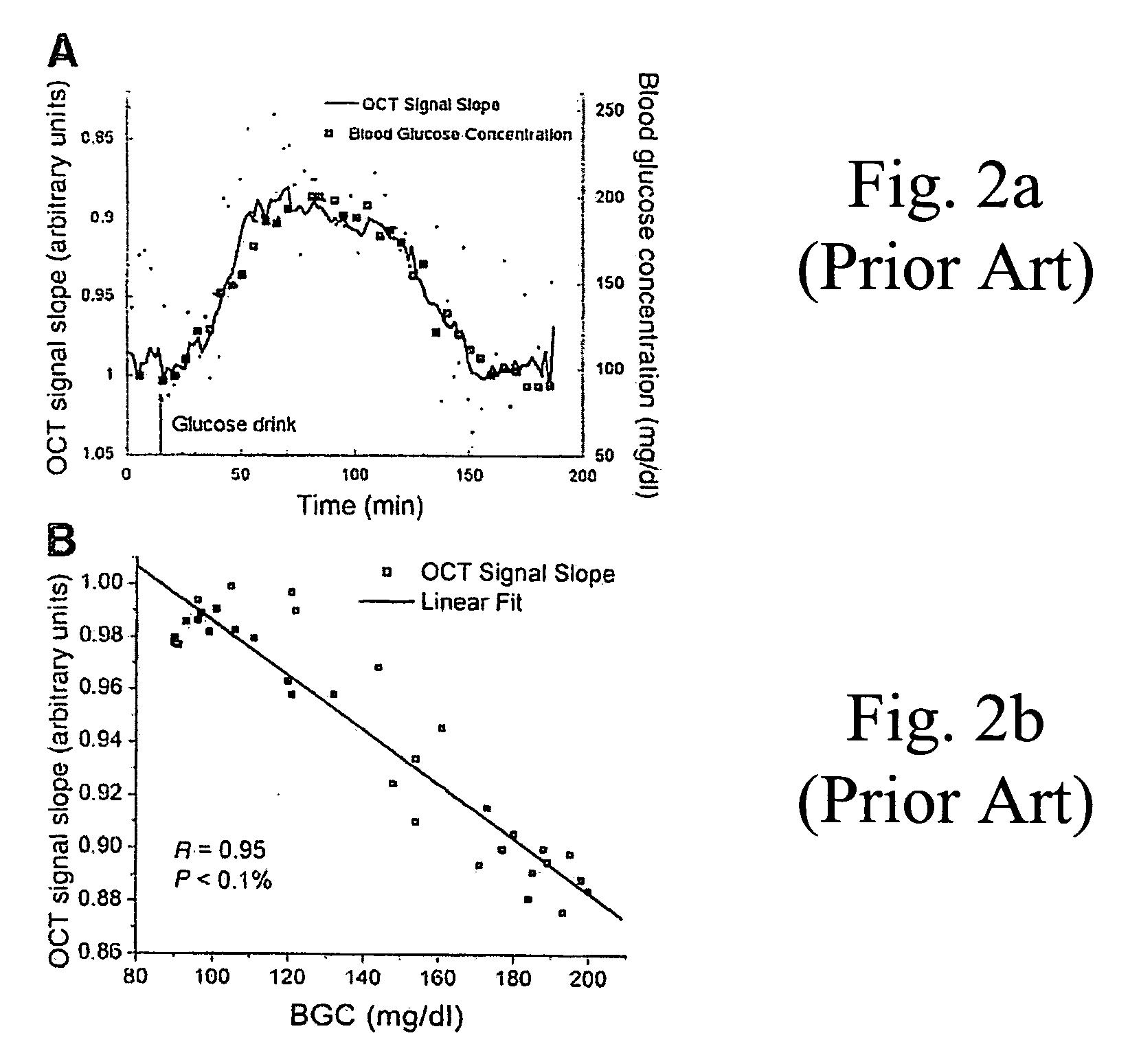 Method and apparatus for monitoring glucose levels in a biological tissue