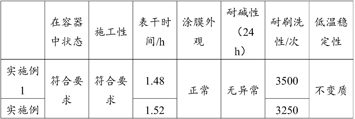 Child aldehyde-free antibacterial water-based diatom coating and preparation method thereof