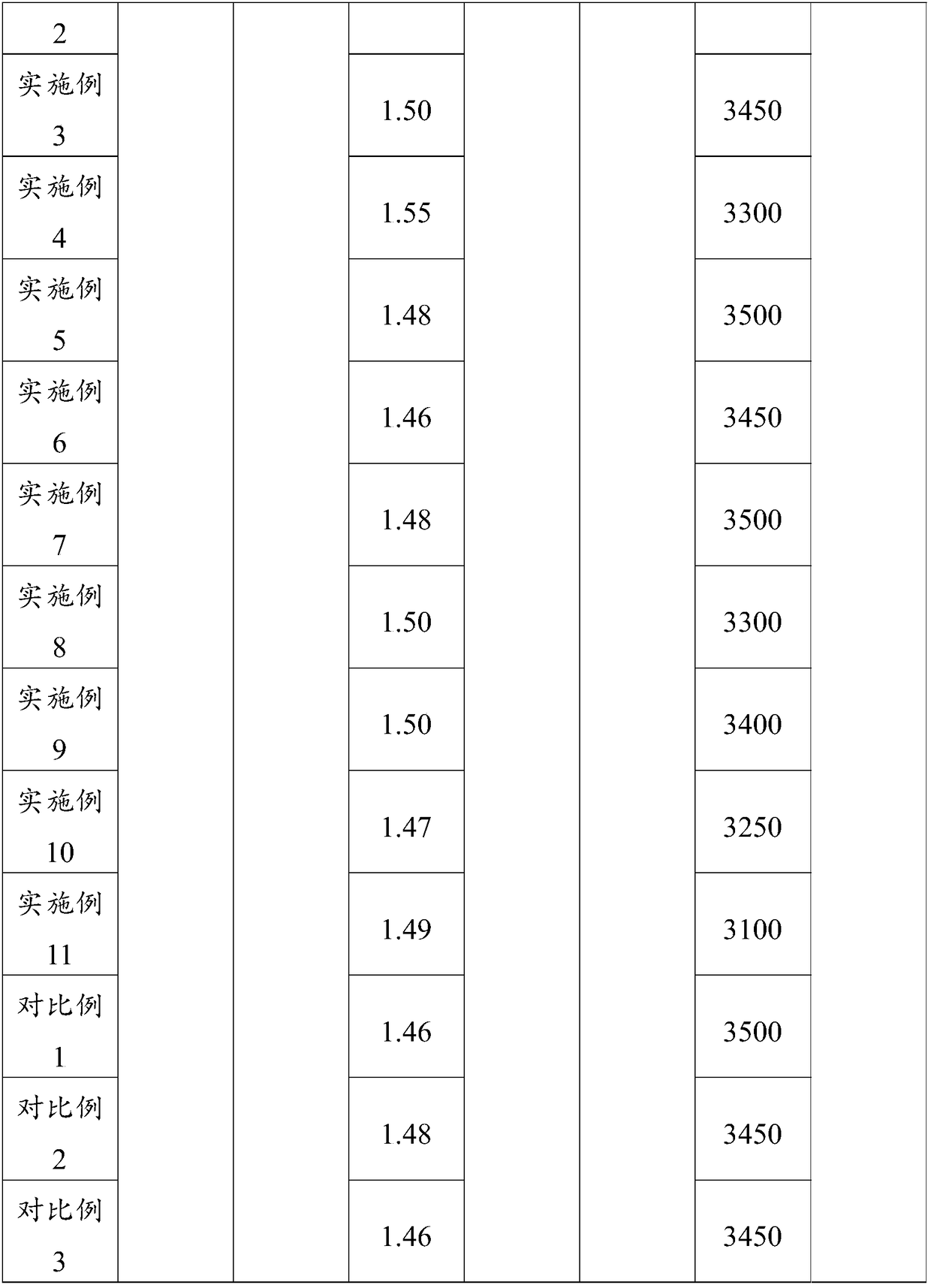 Child aldehyde-free antibacterial water-based diatom coating and preparation method thereof