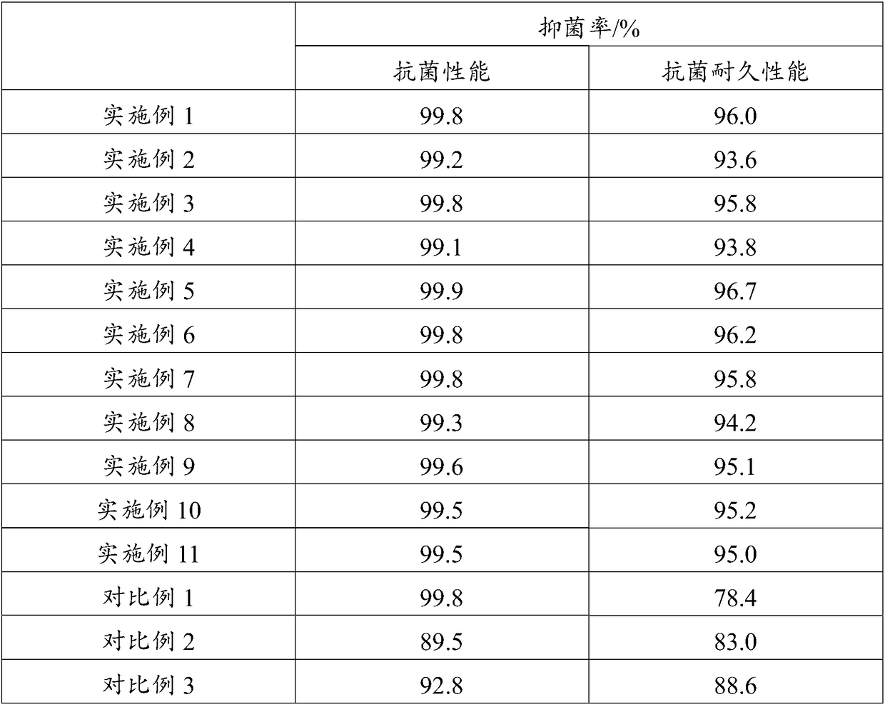 Child aldehyde-free antibacterial water-based diatom coating and preparation method thereof