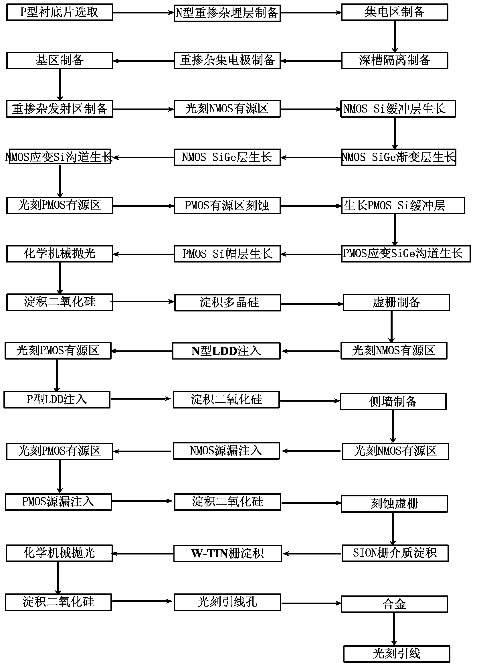 Double-strain plane BiCMOS (Bipolar Complementary Metal-Oxide-Semiconductor Transistor) integrated device and preparation method