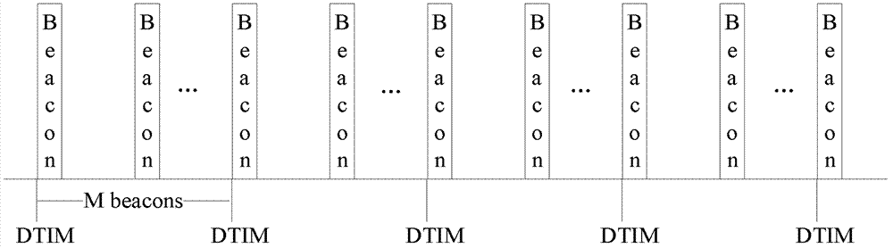 Management method and accessing point of terminal and terminal