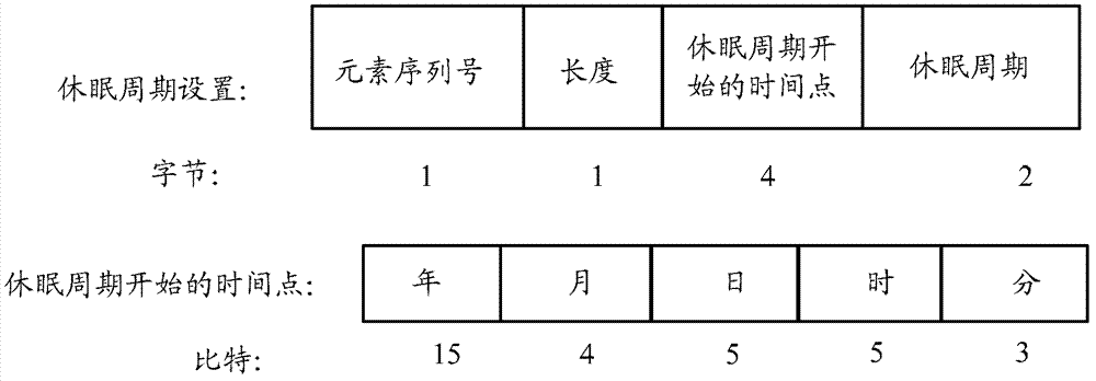 Management method and accessing point of terminal and terminal