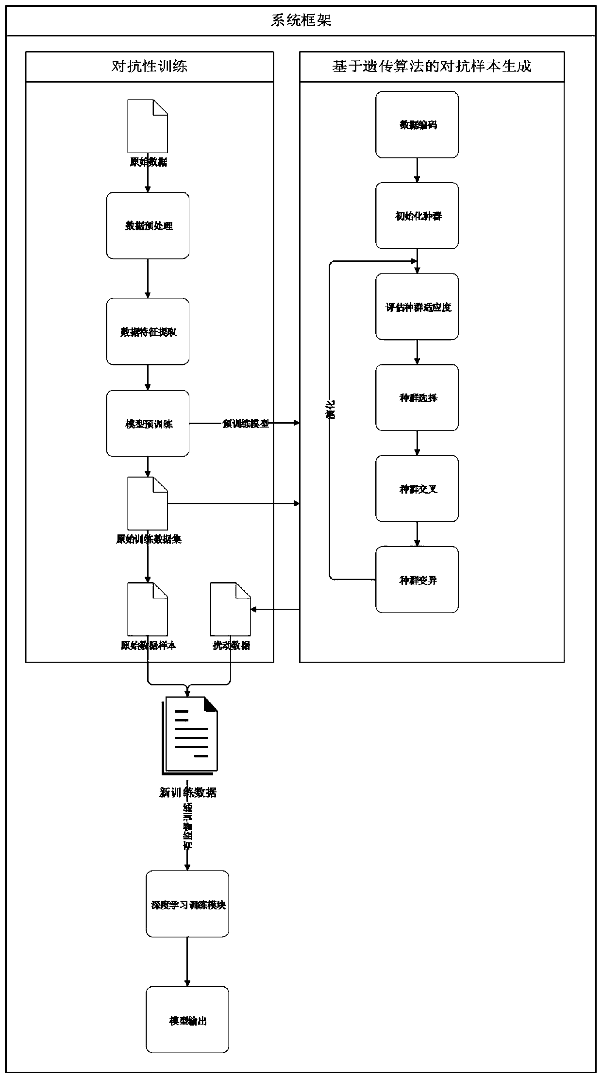 Artificial intelligence optimization system and method adopting adversarial resistance training