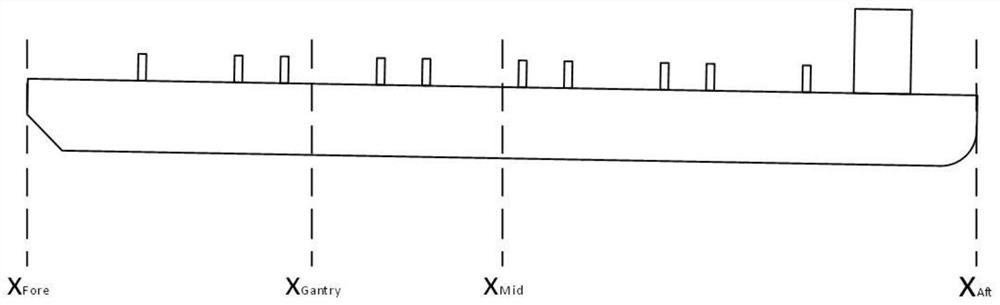 An iterative calculation method for ship trim