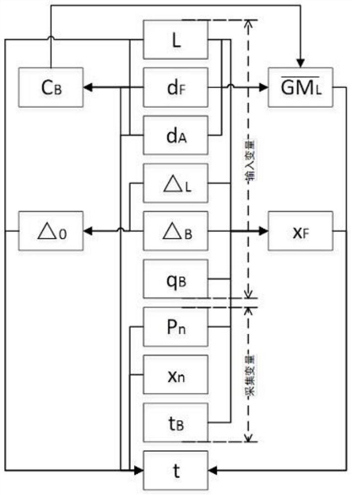 An iterative calculation method for ship trim