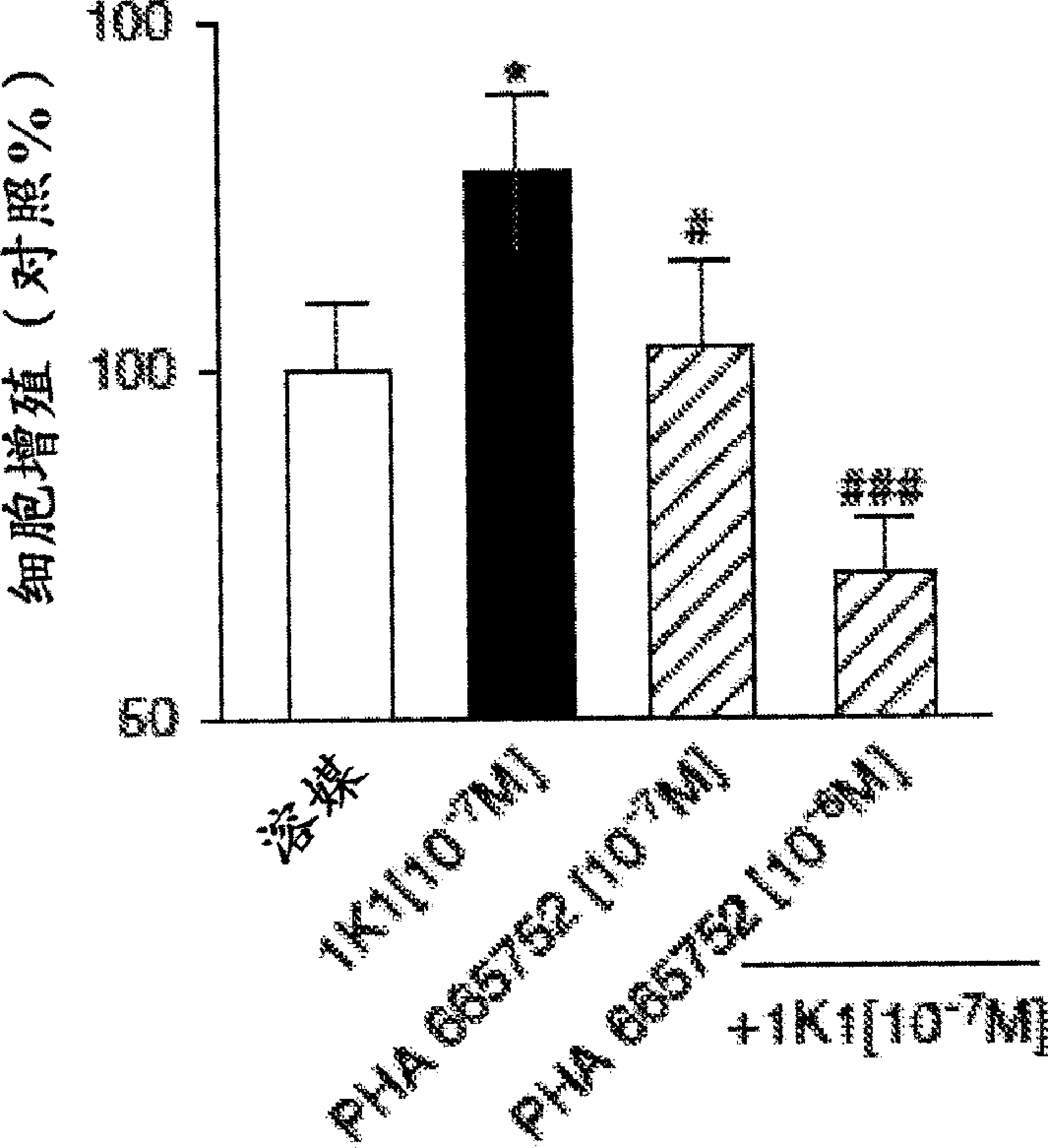 Compositions and methods for inducing angiogenesis