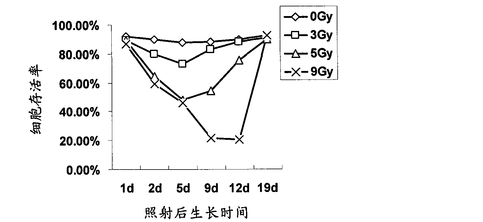 Survivability-screened cancer stem cells, preparation method, application and kit as well as antigen composite thereof, preparation method, application and kit