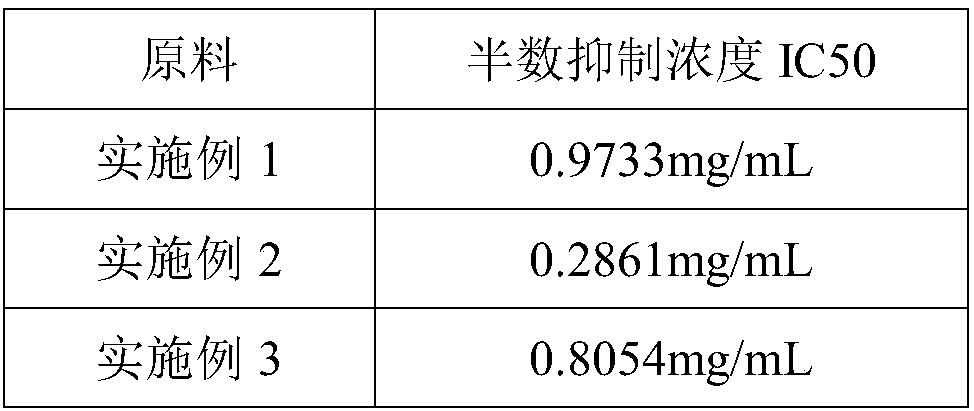 Blood glucose-lowering oral liquid and preparation method thereof