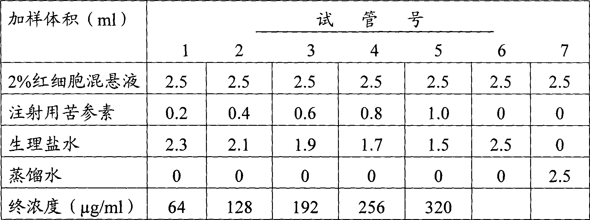 Freeze-dried powder preparation of kuh-seng native, preparation and detection method thereof