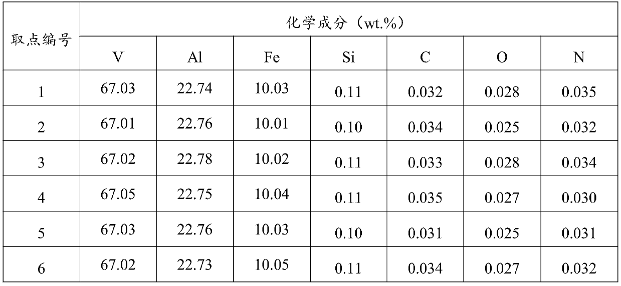 Vanadium-aluminum-iron intermediate alloy and preparation method thereof