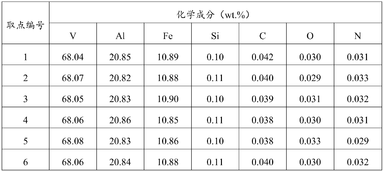 Vanadium-aluminum-iron intermediate alloy and preparation method thereof