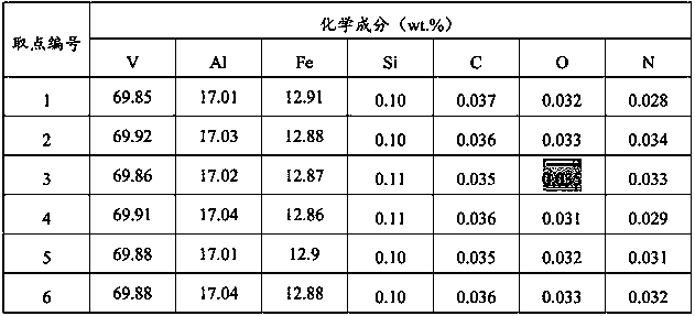 Vanadium-aluminum-iron intermediate alloy and preparation method thereof