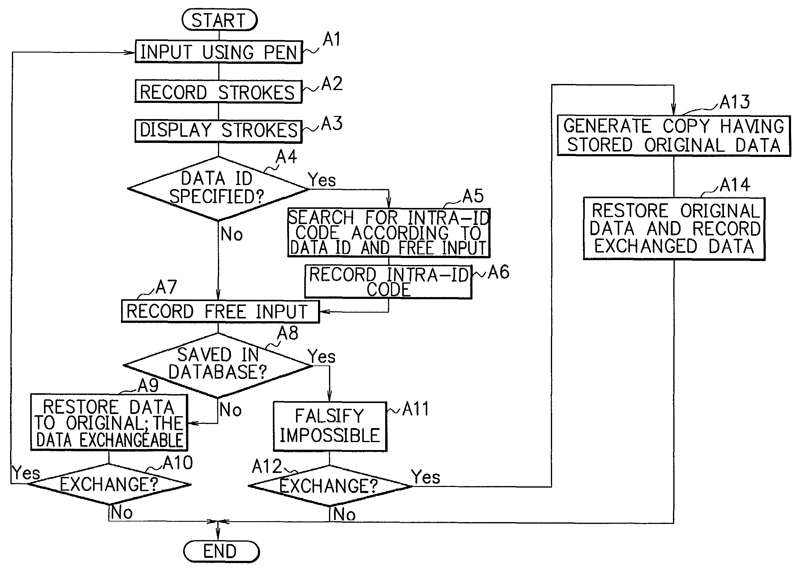 Method for supporting medical treatment system and medical treatment support system