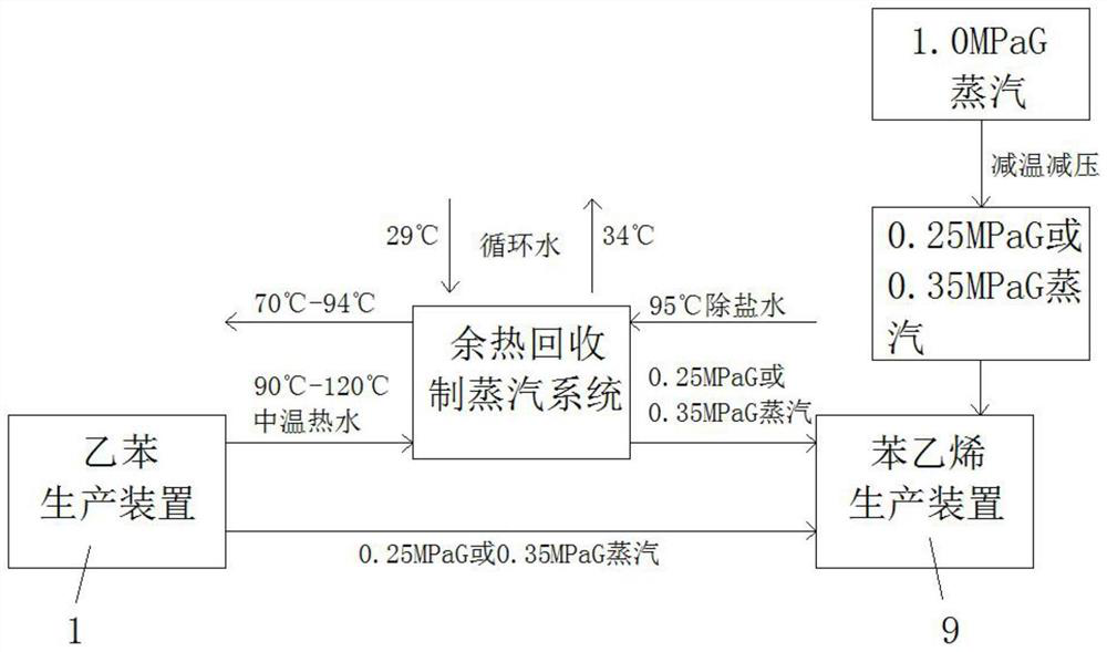 System for recycling waste heat of ethylbenzene production device for preparing steam