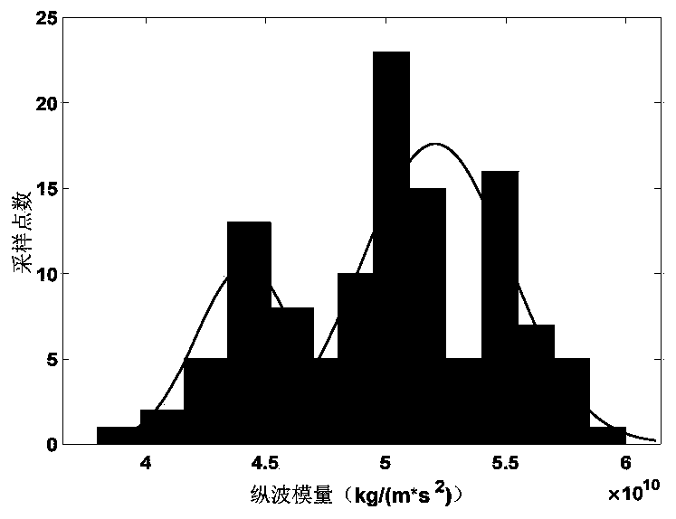 ''Dessert'' probability direct estimation method and system based on prestack inversion