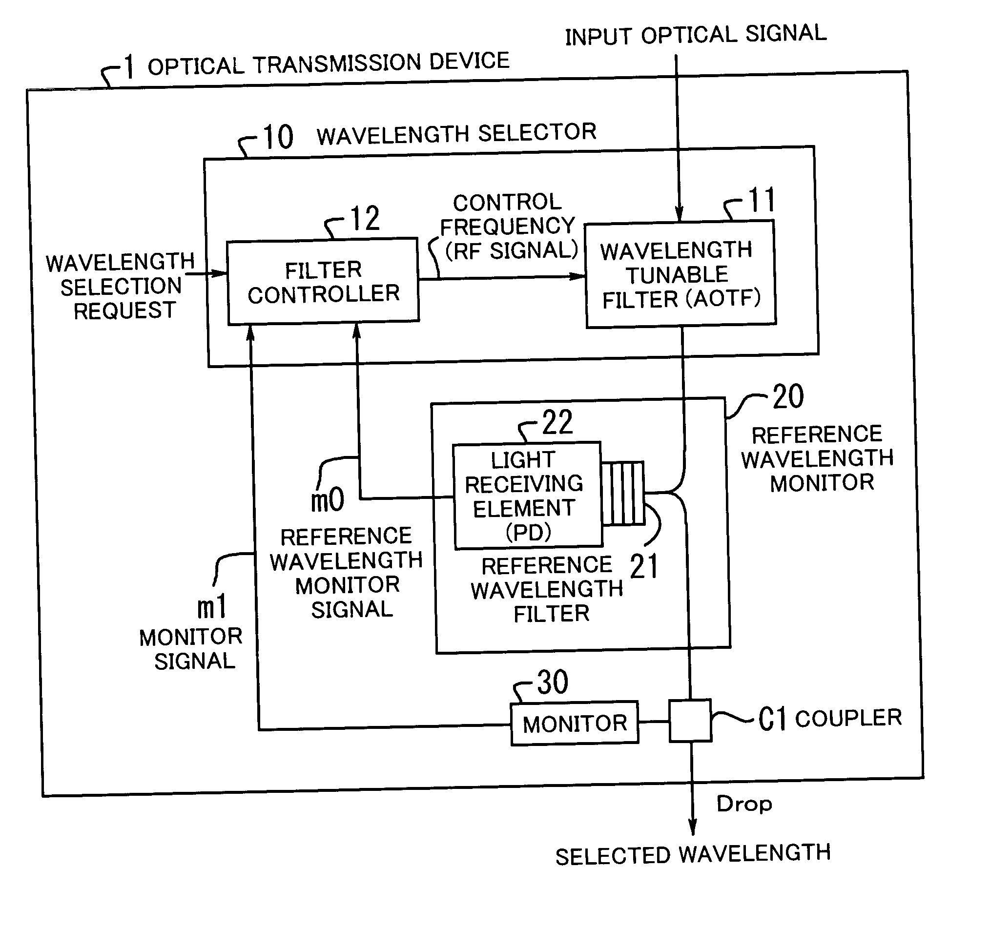 Optical transmission device