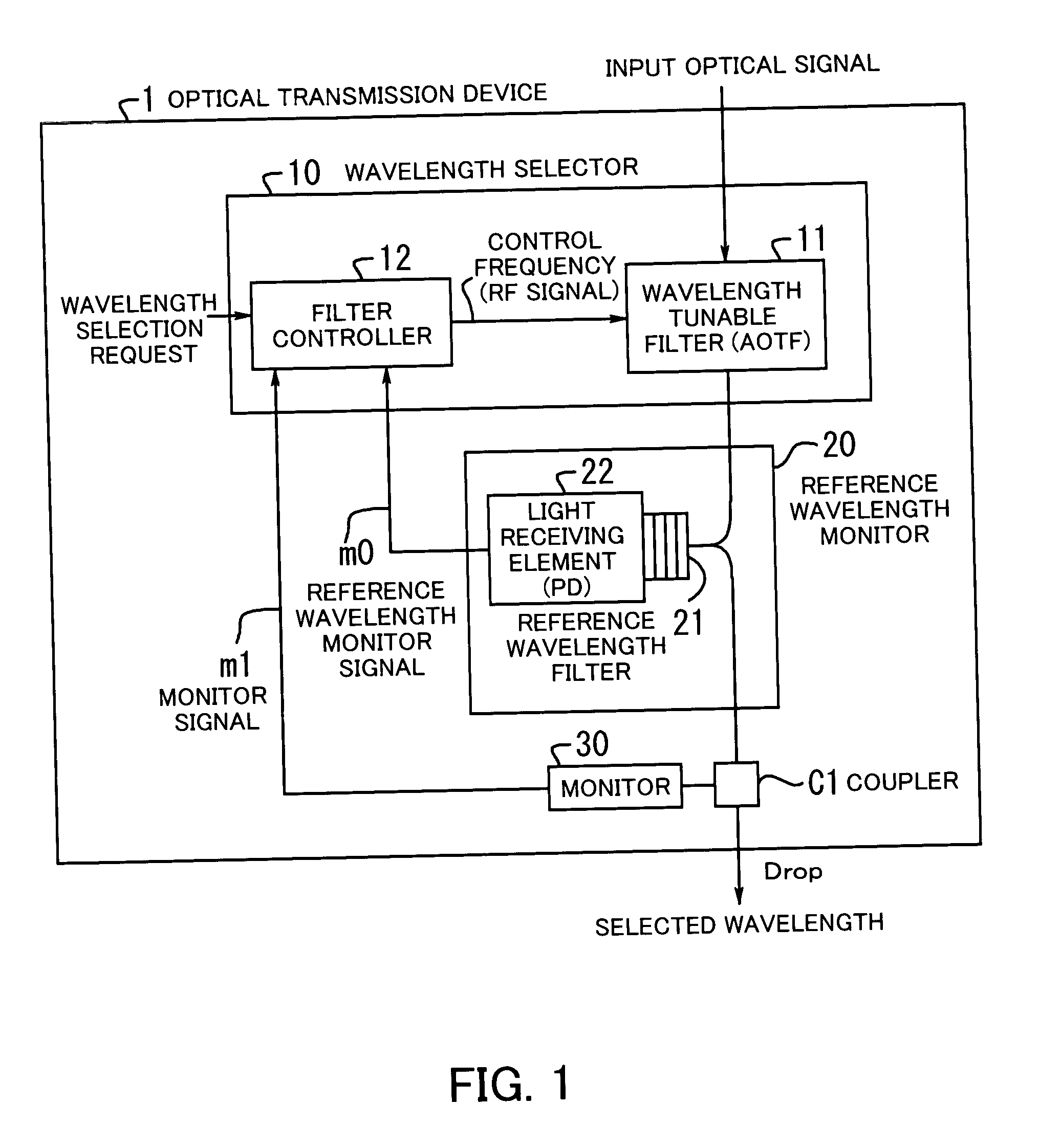 Optical transmission device