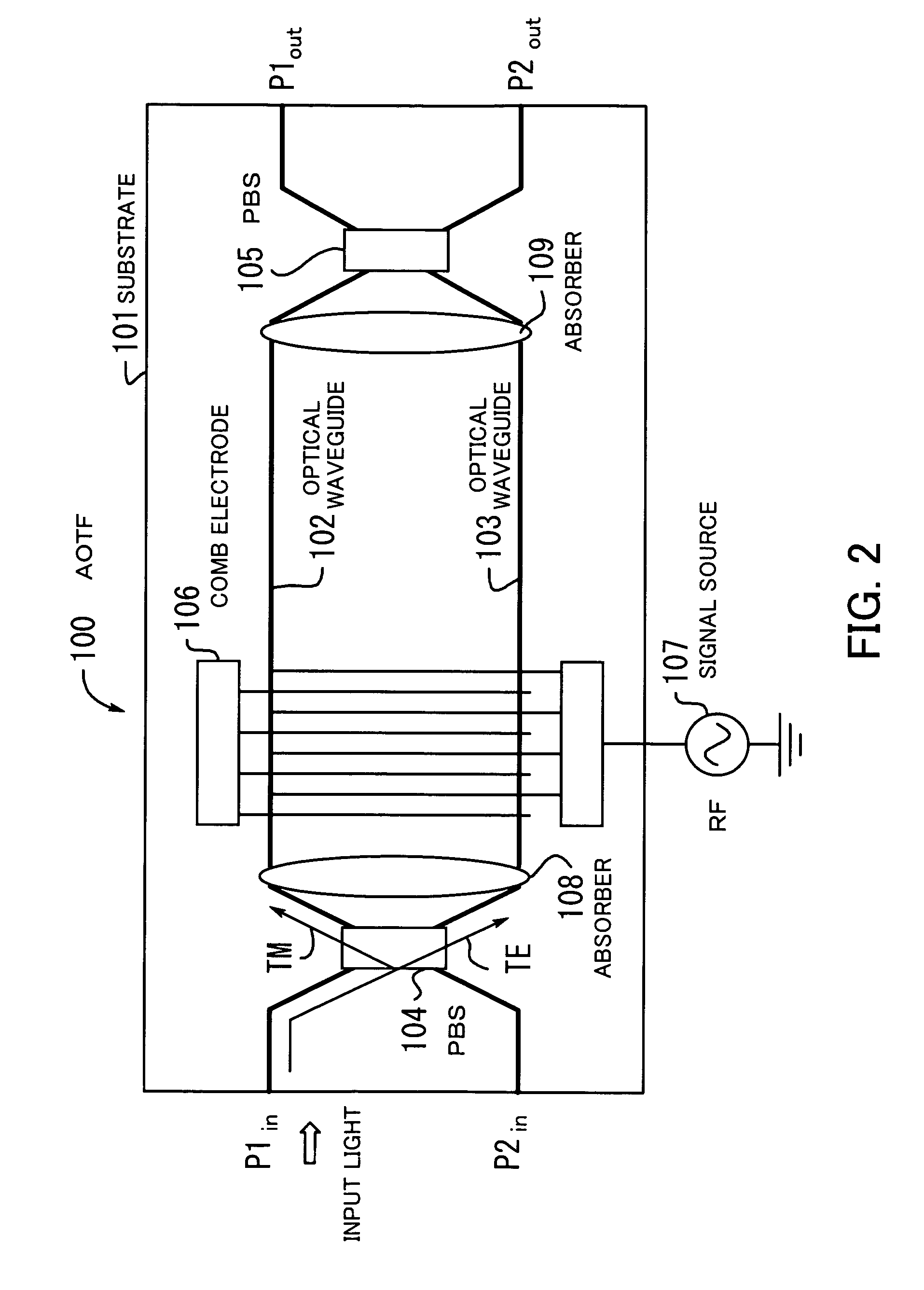 Optical transmission device