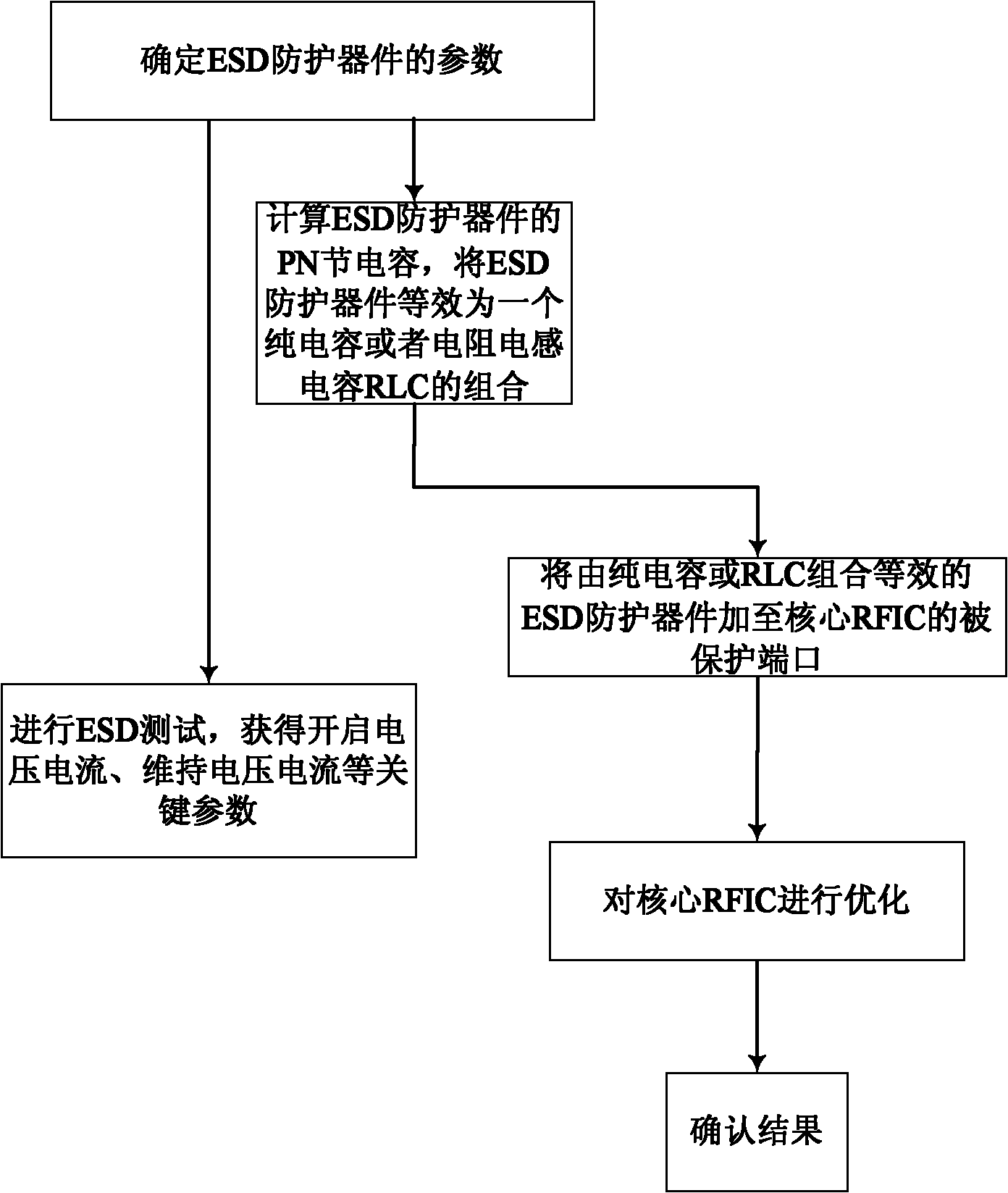 ESD (electrostatic discharge) protection circuit optimization method of RFIC (radio frequency integrated circuit) based on network S-parameter extraction