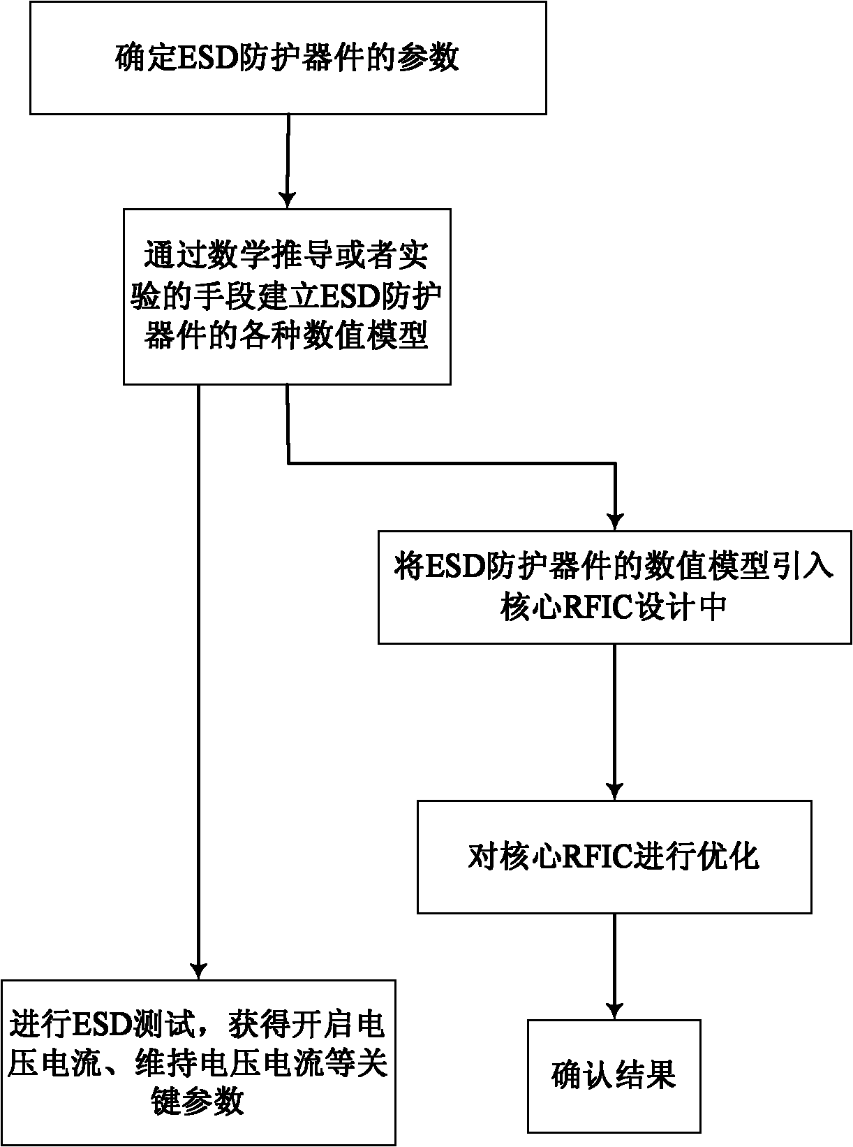 ESD (electrostatic discharge) protection circuit optimization method of RFIC (radio frequency integrated circuit) based on network S-parameter extraction