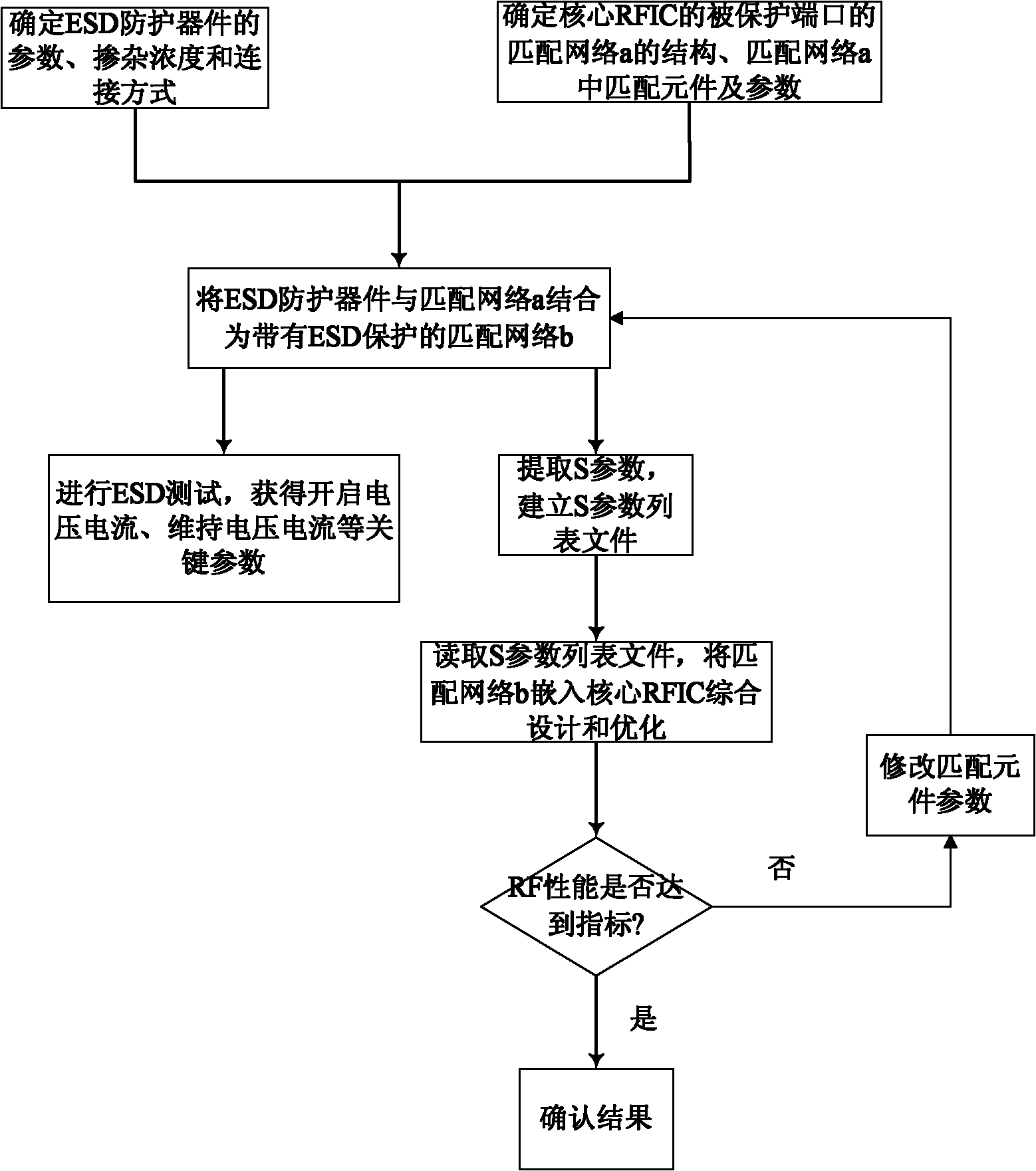 ESD (electrostatic discharge) protection circuit optimization method of RFIC (radio frequency integrated circuit) based on network S-parameter extraction