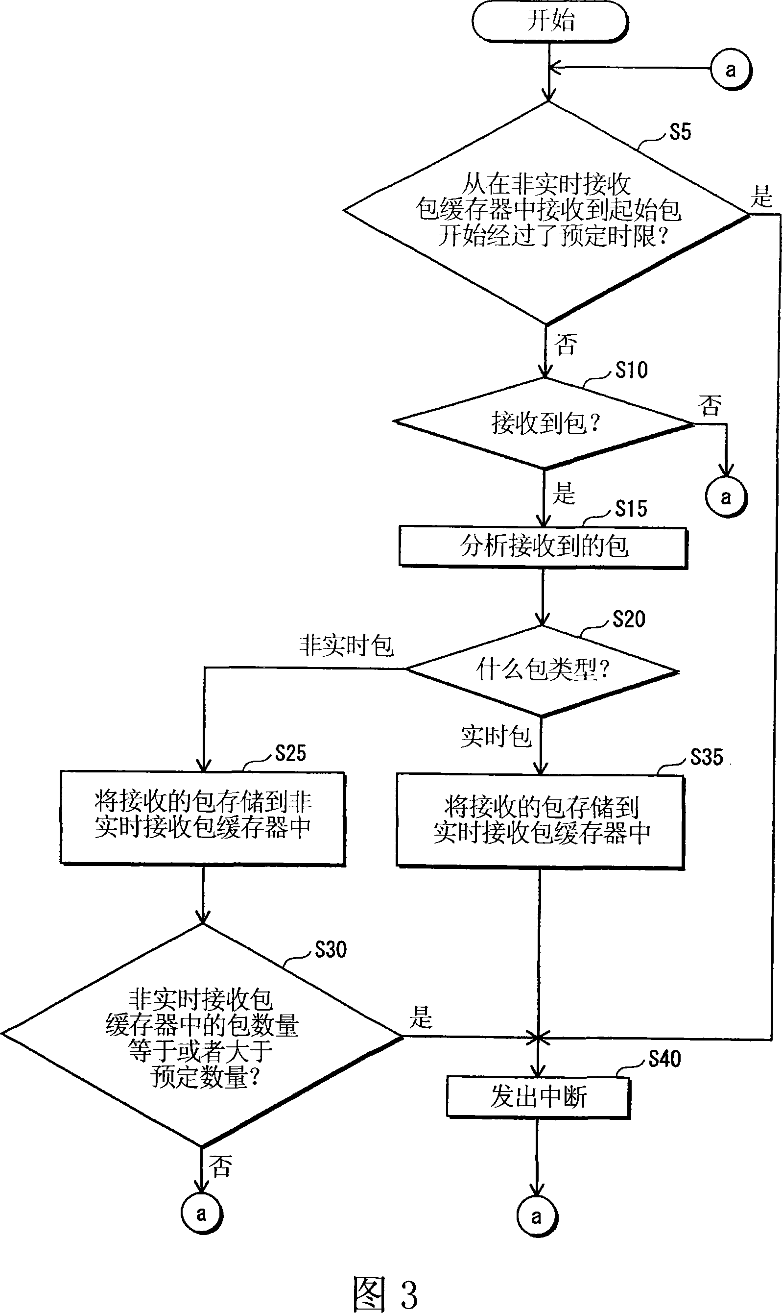 Network chip and network transmission/reception device