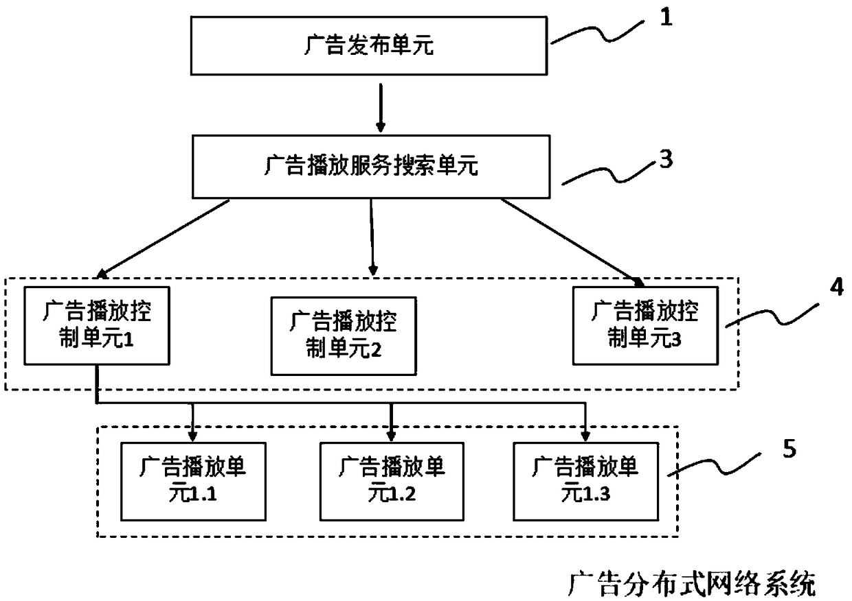 Block chain smart contract-based decentralized advertisement putting system and method