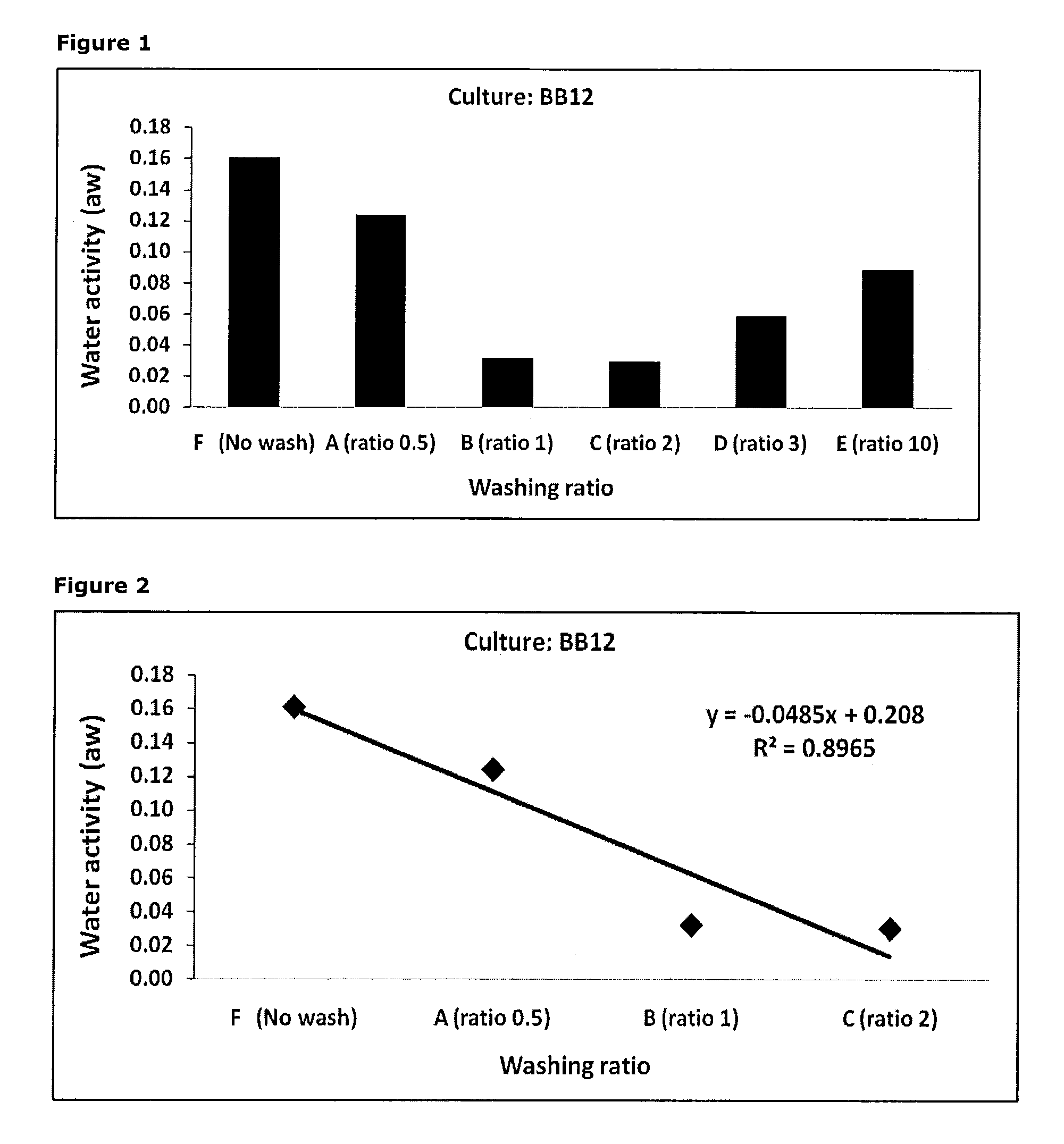 Method for purifying bacterial cells