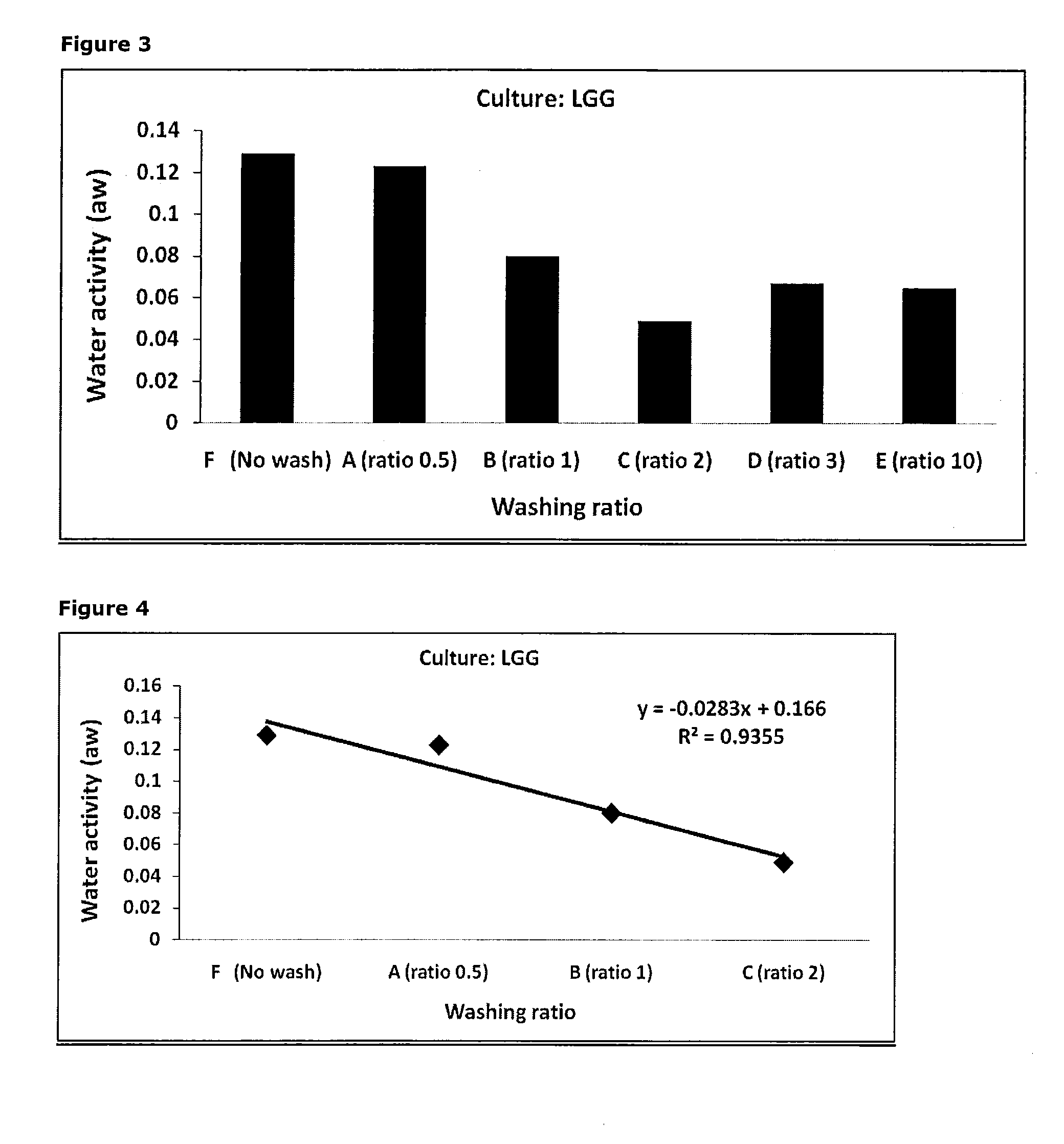 Method for purifying bacterial cells