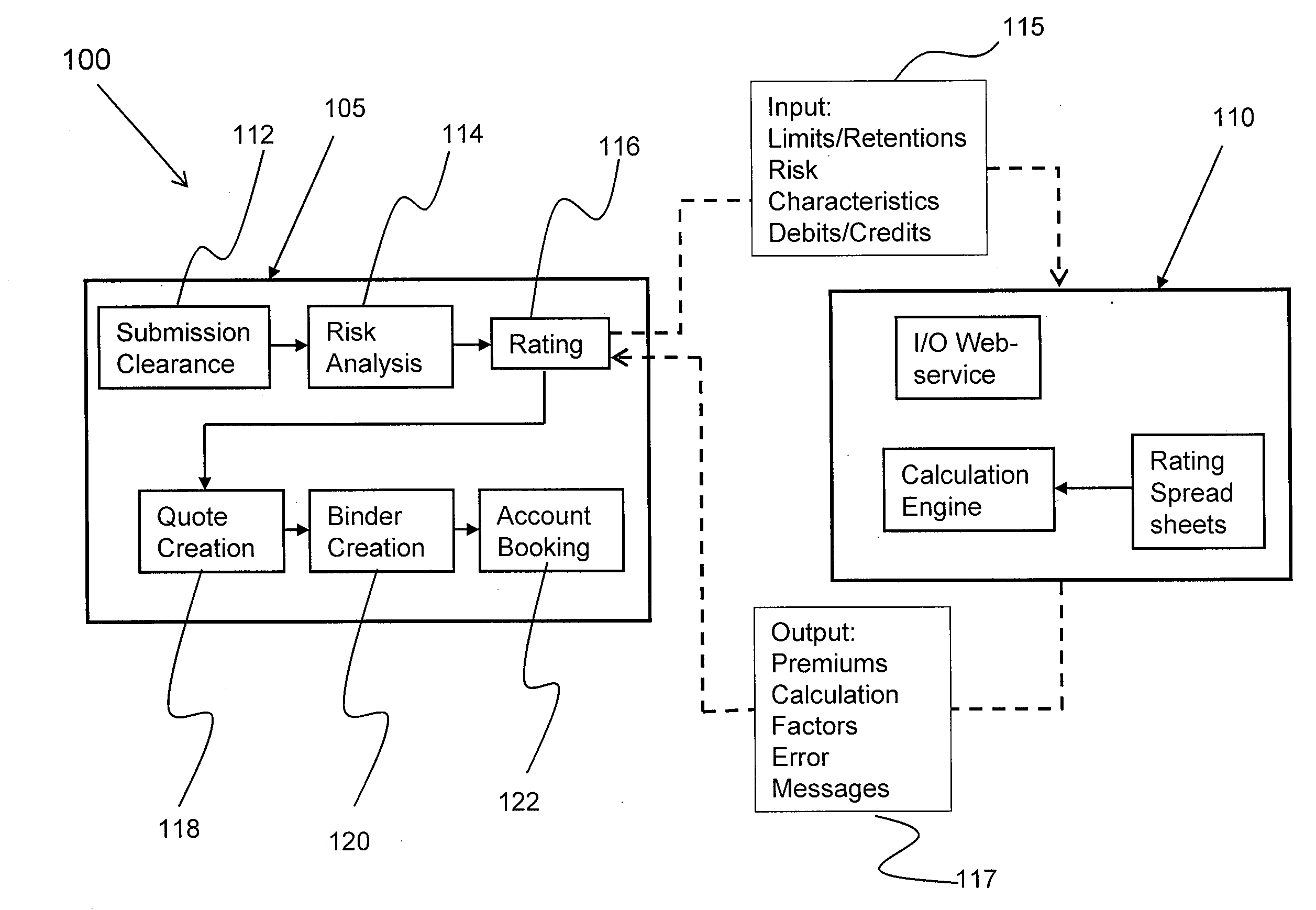 System and method for computerized insurance rating