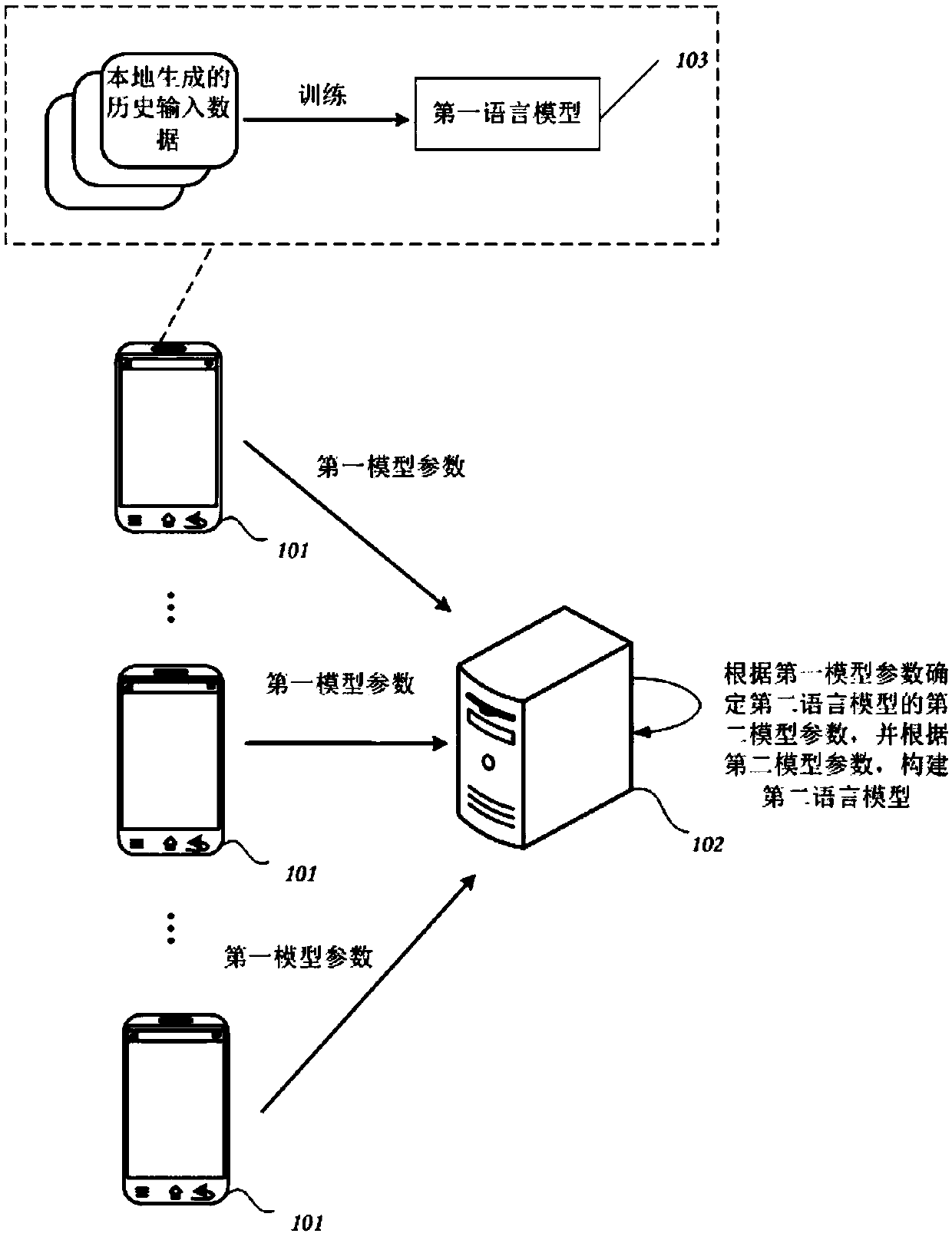 Linguistic model training method and device as well as linguistic model construction method and device