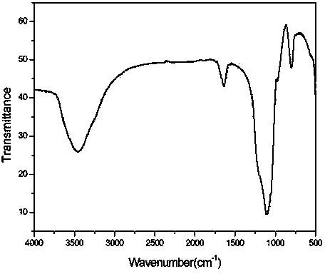 Method for synthesizing doxycycline hydrochloride intermediate alpha-6-doxycycline through hydrogenation on basis of silica gel rhodium catalyst