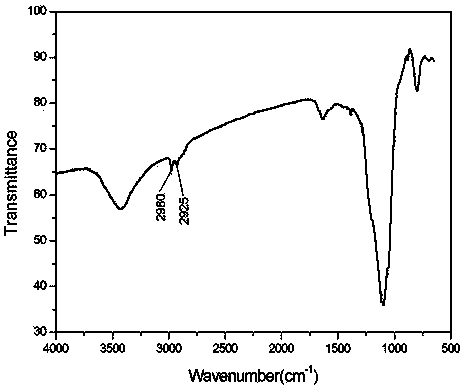 Method for synthesizing doxycycline hydrochloride intermediate alpha-6-doxycycline through hydrogenation on basis of silica gel rhodium catalyst