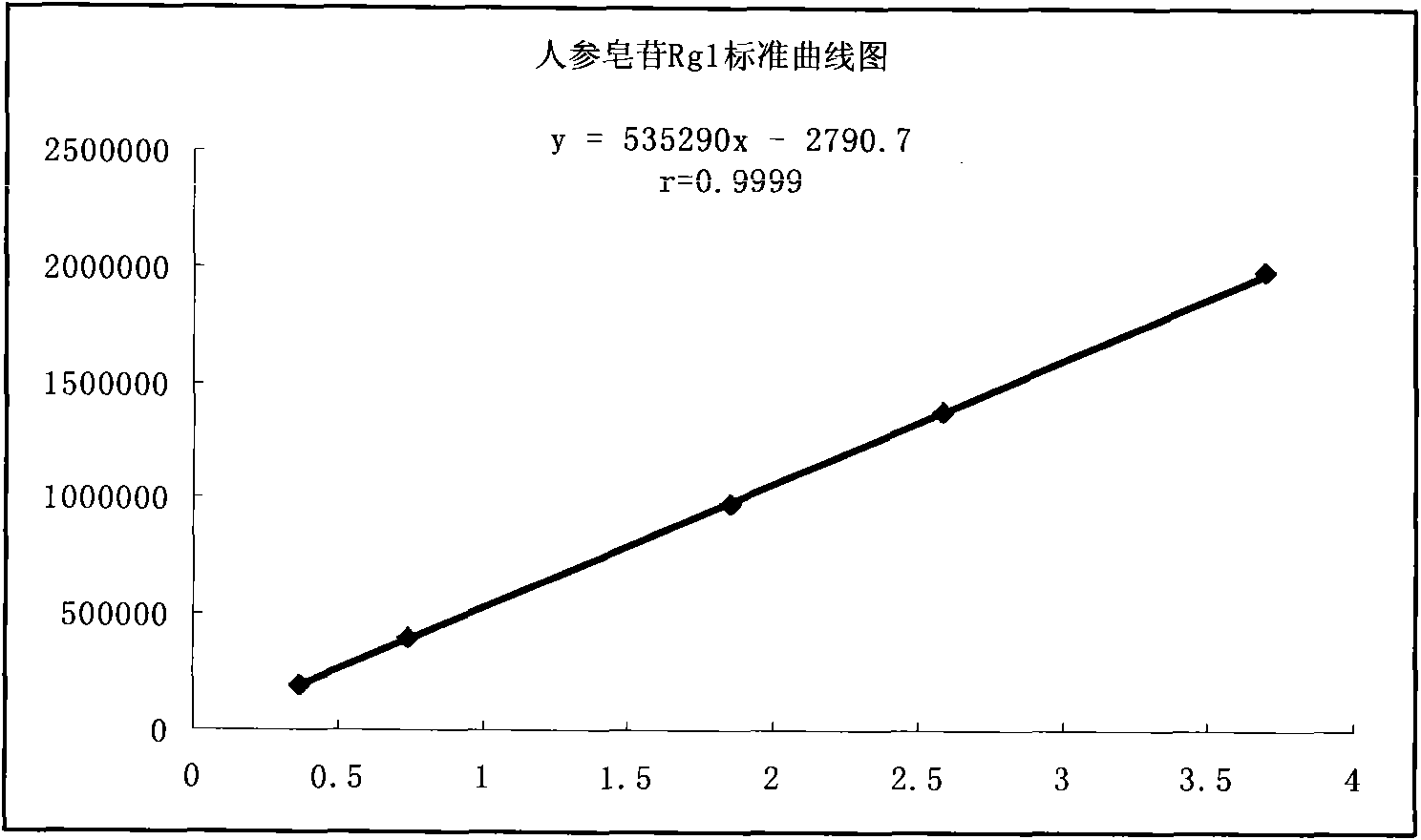 Method for controlling quality of red medicinal gel