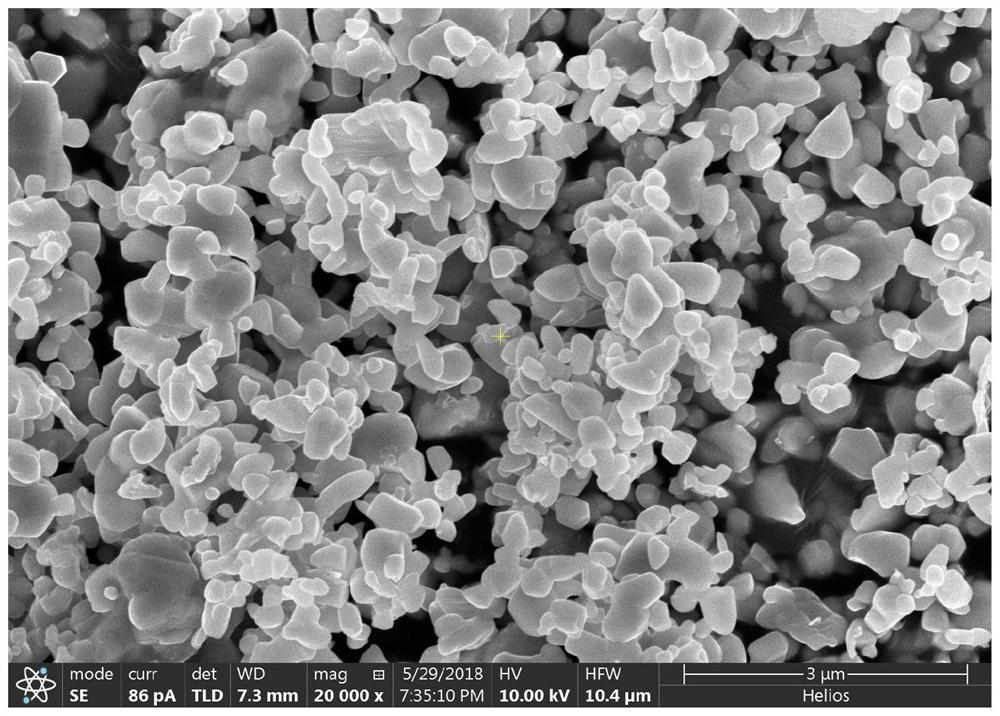 Preparation process of a high-performance piezoelectric ceramic