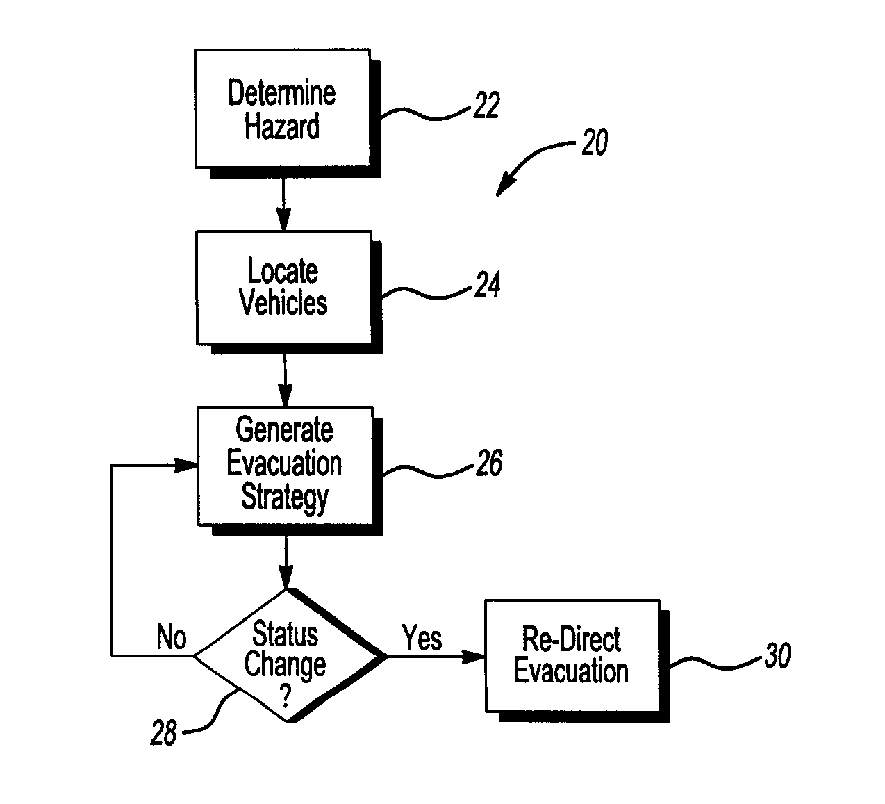 Method and system of directing vehicles traveling over roadway during emergency