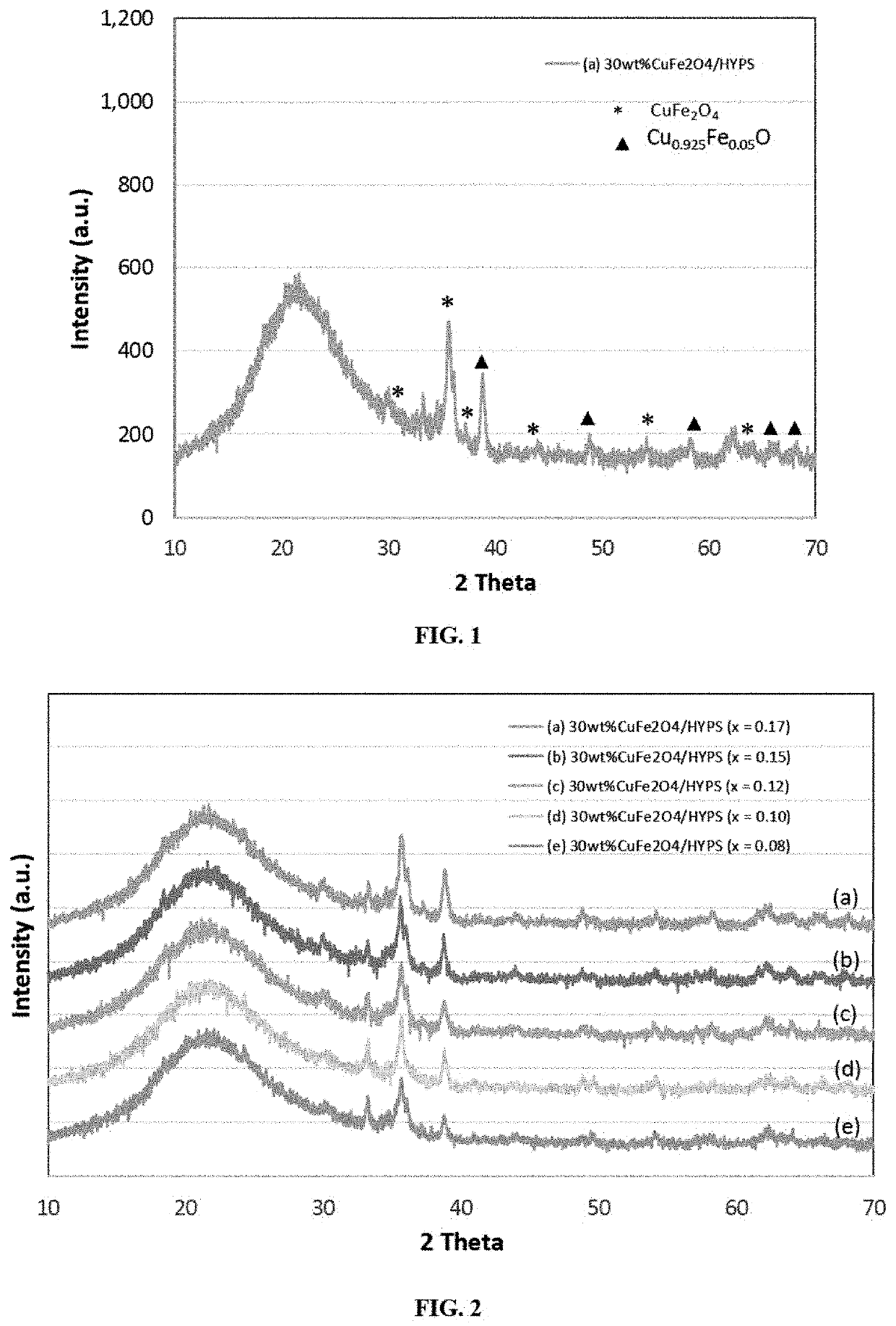 Spinel ferrite impregnated mesoporous silica containing a platinum complex