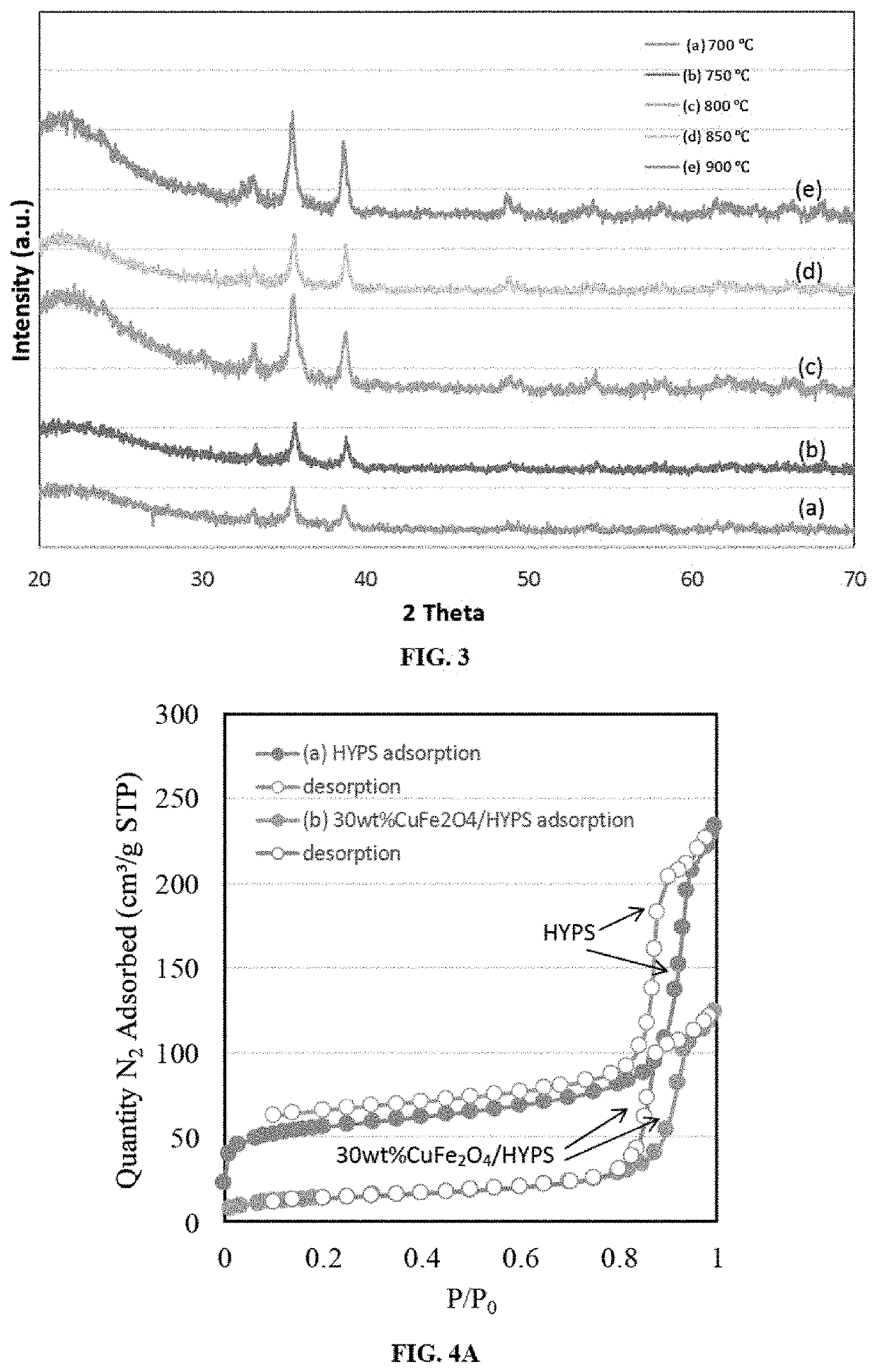 Spinel ferrite impregnated mesoporous silica containing a platinum complex