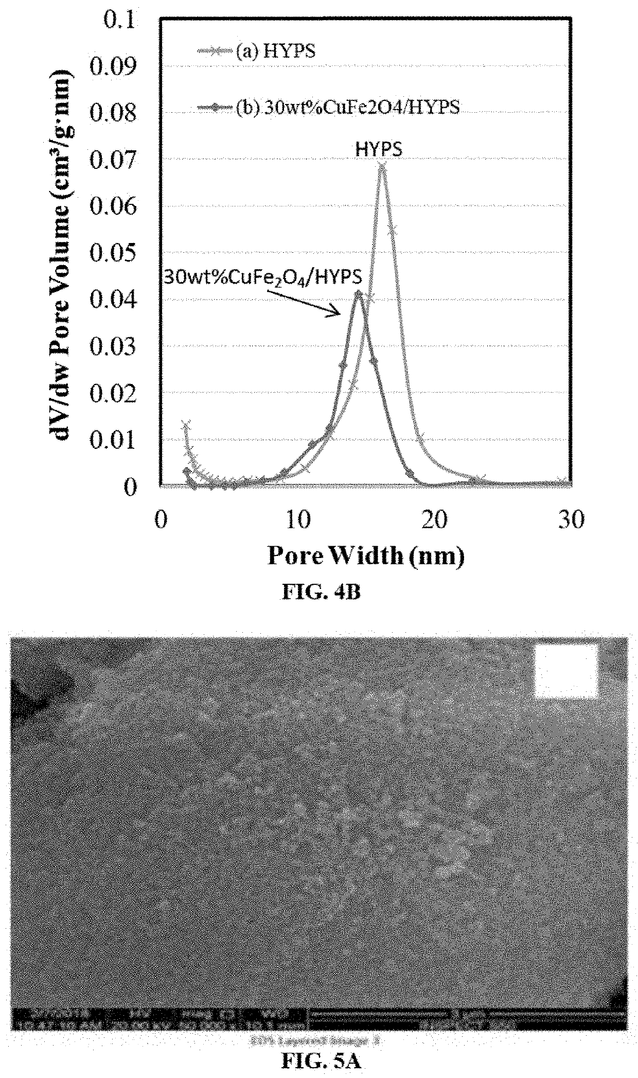 Spinel ferrite impregnated mesoporous silica containing a platinum complex